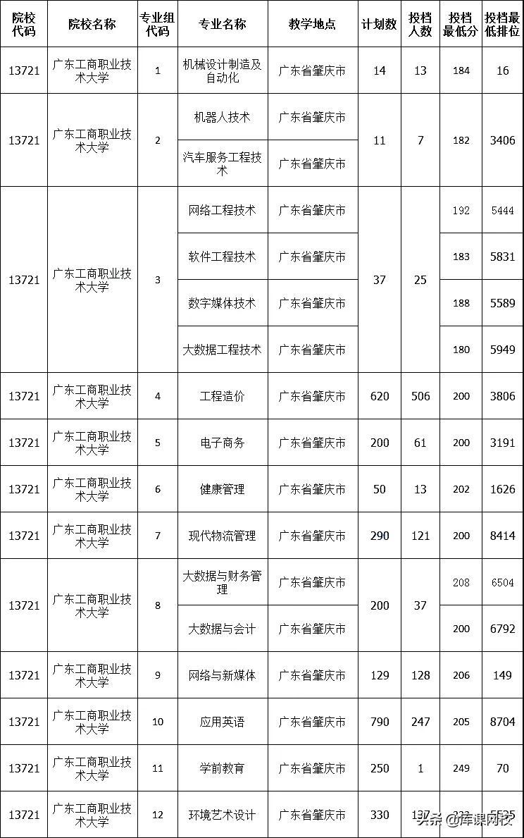 广东省专升本录取比，挑战与机遇并存