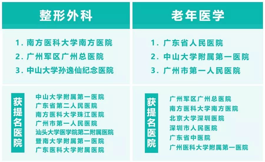 广东省耳科医院排名及其相关介绍