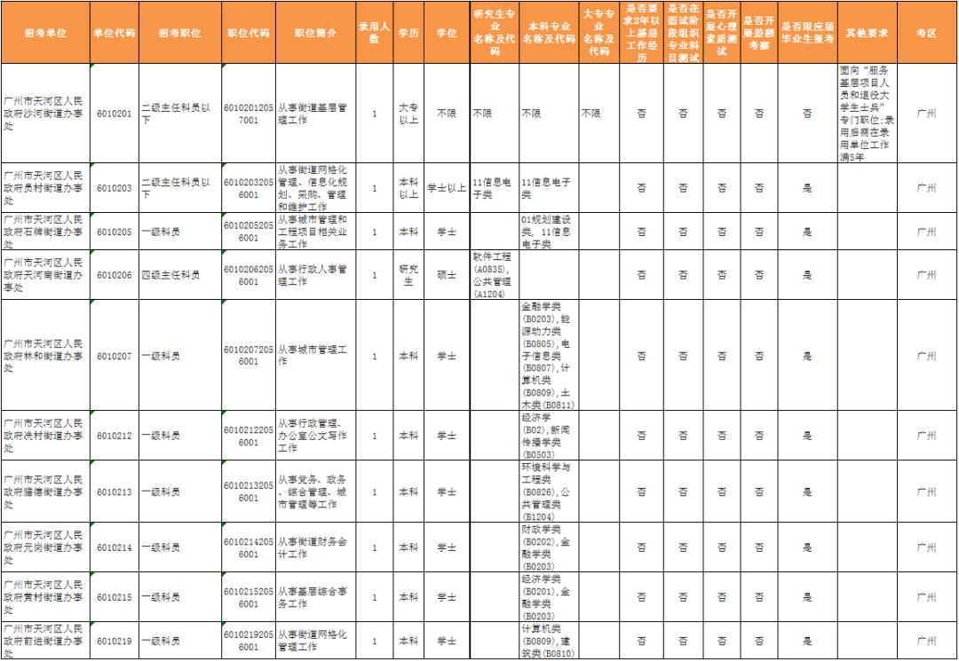 广东省考职位查询指南