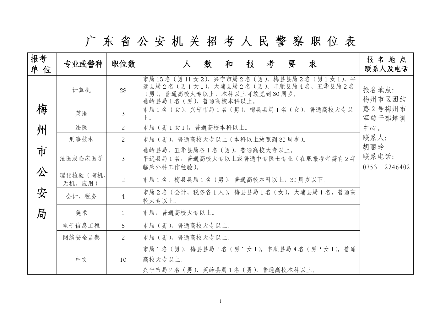 广东省公安公务员工资概况