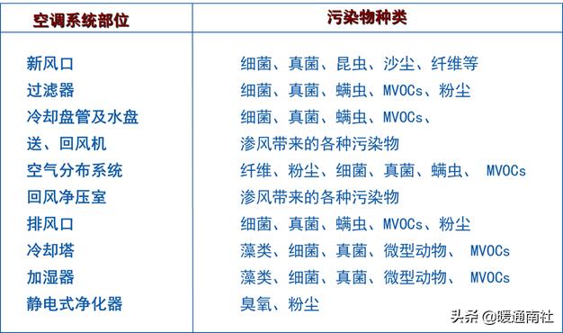 广东省风管清洗的重要性及其流程