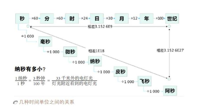 十个月有几周？深入了解时间单位转换的奥秘