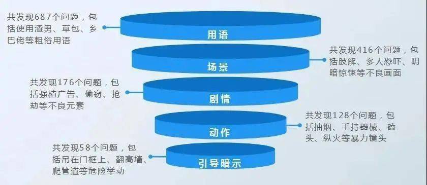 广东省风控地区的管理与策略