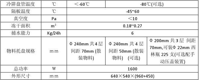 广东省冻干机配件，探索与解析