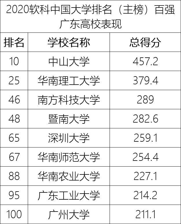 广东省公立中学排名及其教育实力解析