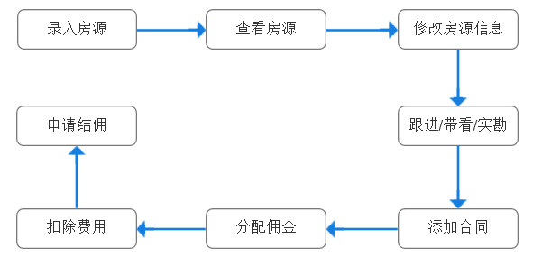 房产中介独家委托协议，深度解析与实际应用