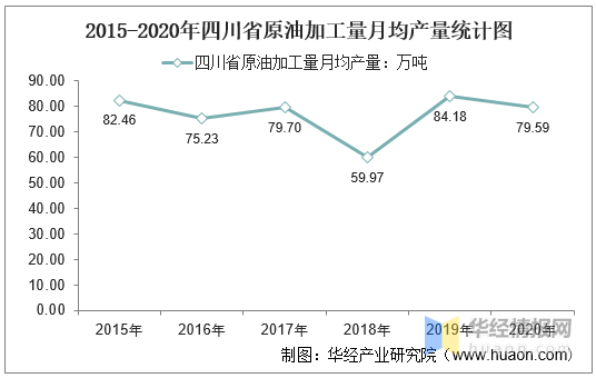 广东省往年高考默写分析