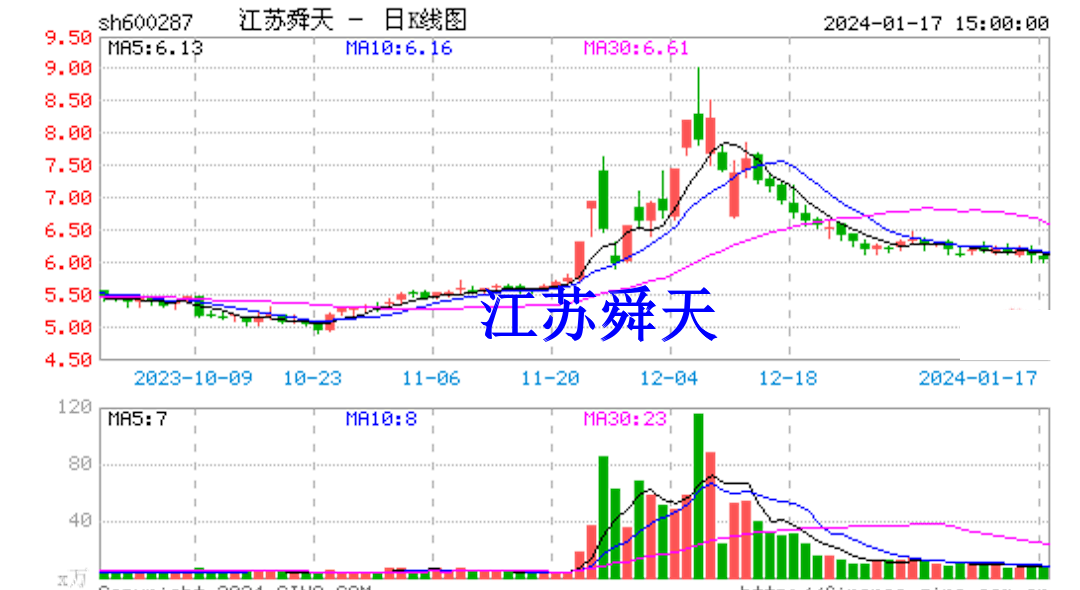 江苏擎天科技退市之路，探究与反思