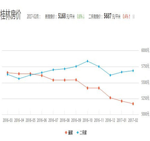 桂林房产新楼盘房价，市场分析与趋势预测