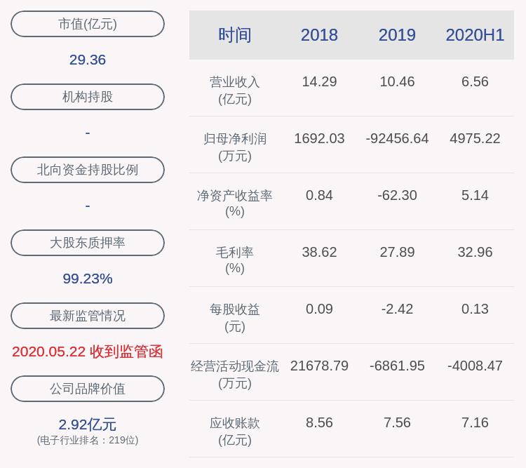 广东正业有限公司招聘启事