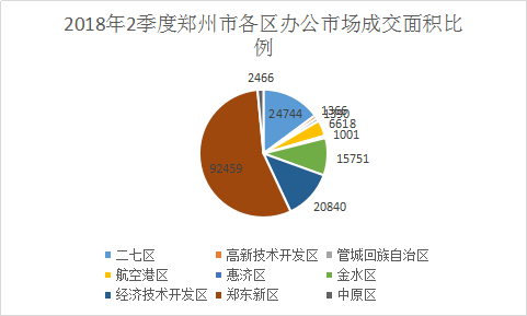 郑州房产租赁市场深度解析