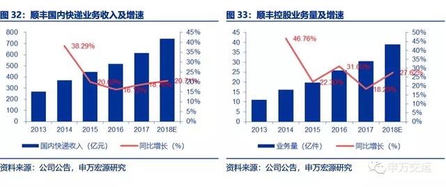 顺丰云南至广东省的物流脉络，速度与效率的完美融合