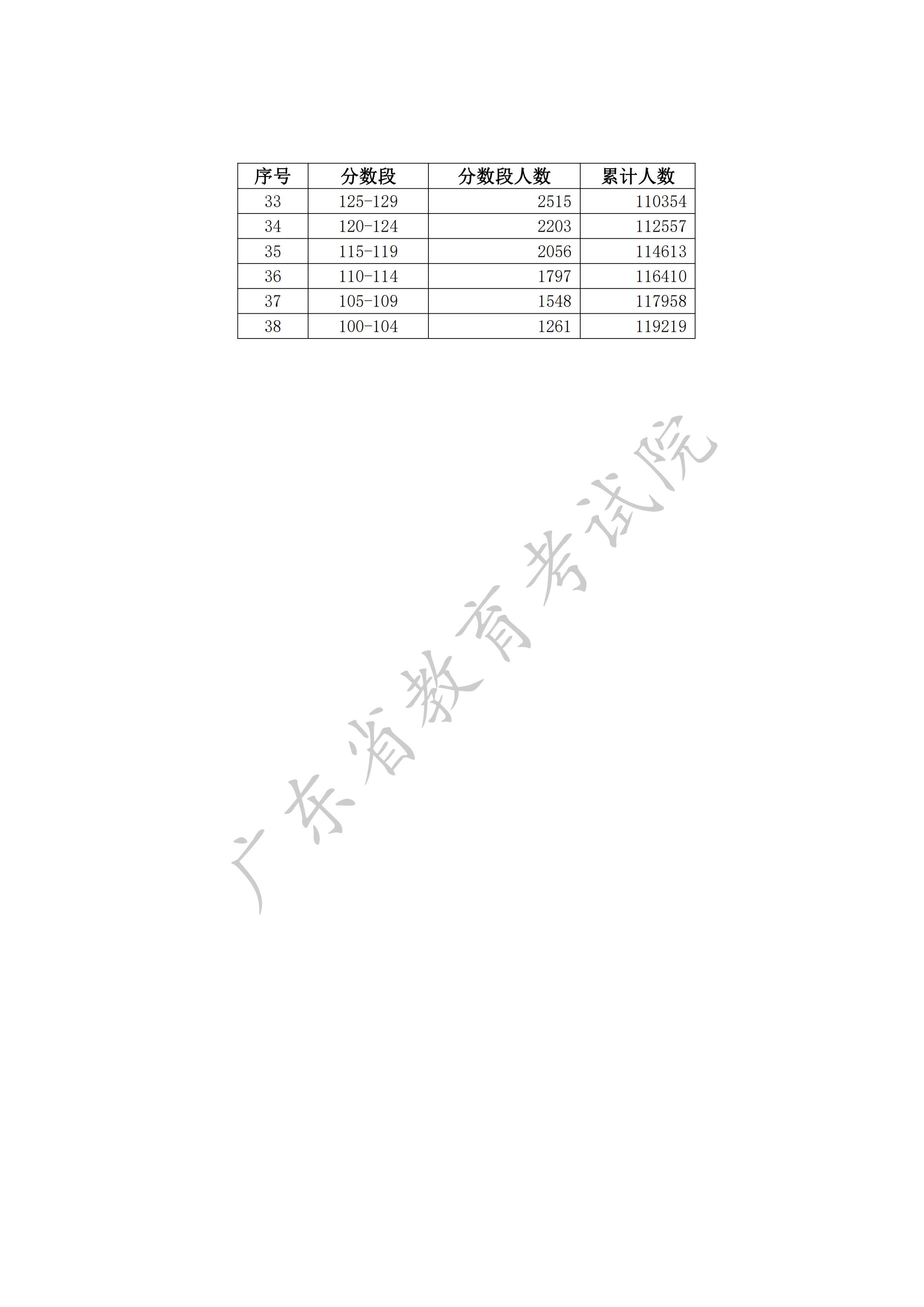 广东省传媒生考试安排详解