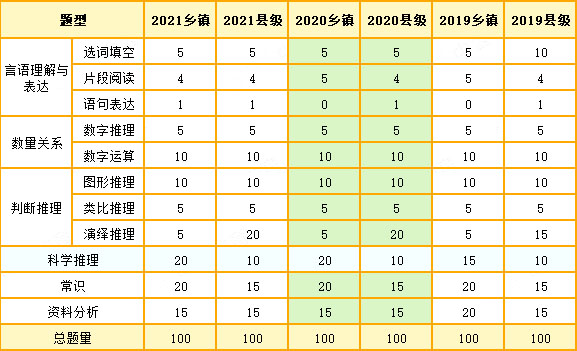 关于广东省考比例的分析与探讨