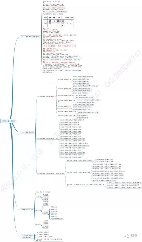 广东省考12号，考试概况与备考策略