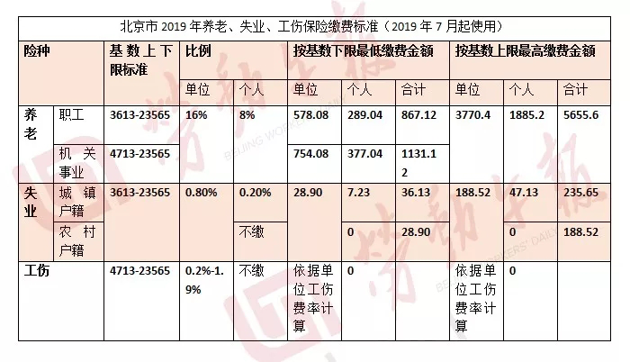 五险一个月要交多少钱——深度解析社保缴纳费用