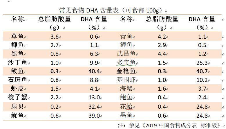 两个月的宝宝可以吃DHA吗？解读宝宝营养需求与DHA补充