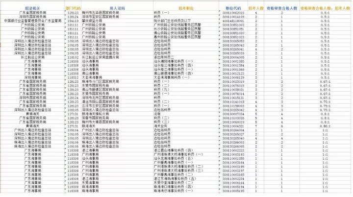 广东省考与国考时间，解析及备考策略