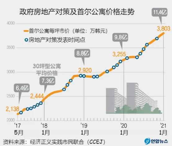 房产市场深度调查，趋势、挑战与机遇