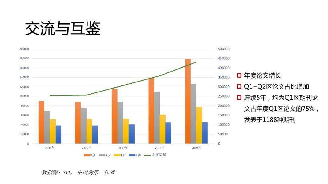 江苏到广东的科技技术交流与发展