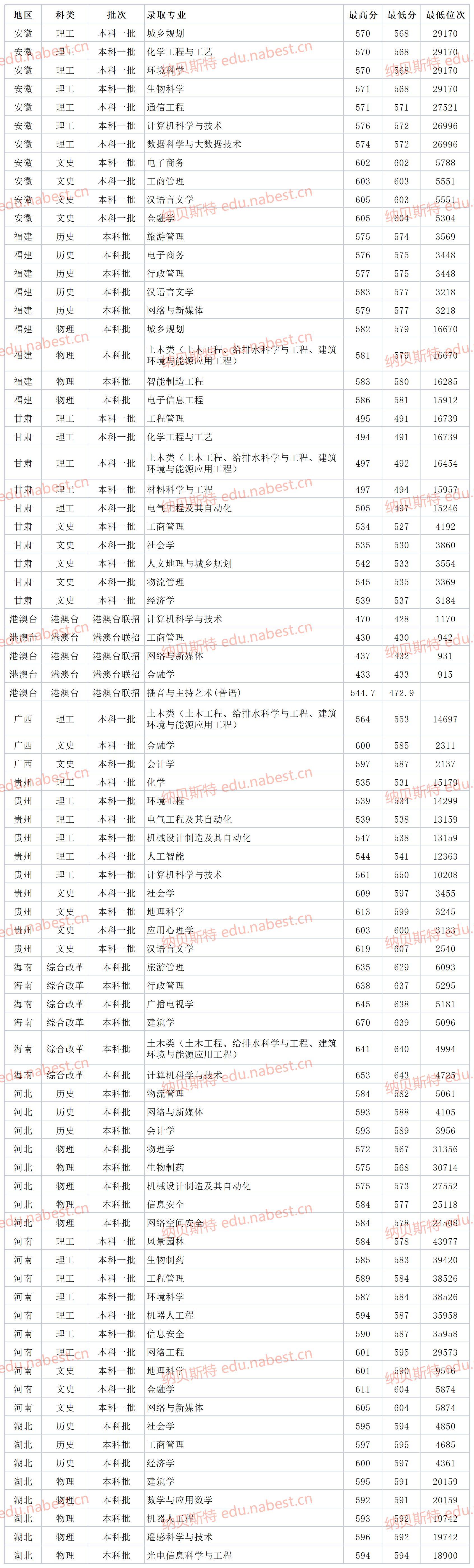 广东省理科最低线解析，分数线背后的故事与趋势