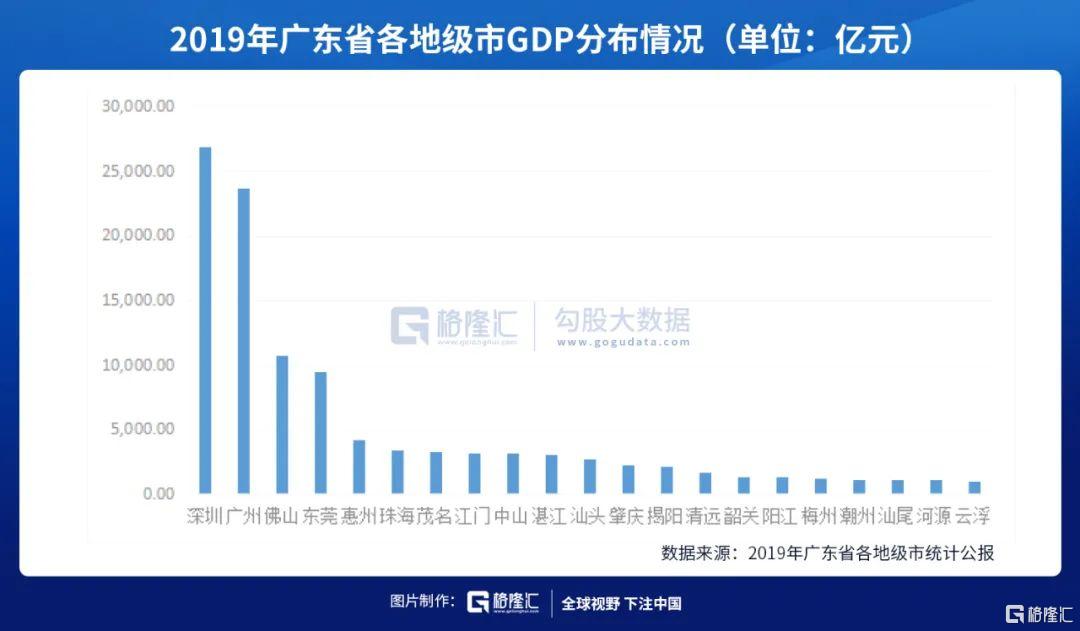 广东省GDP在全国的地位与影响