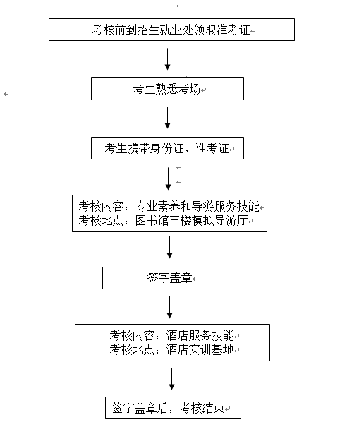 广东省退税审核流程及时间解析