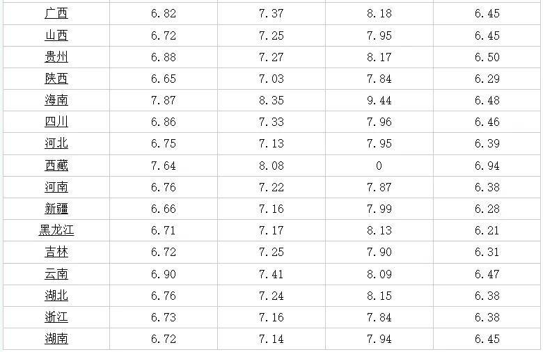 广东省今日招工信息最新概况及分析