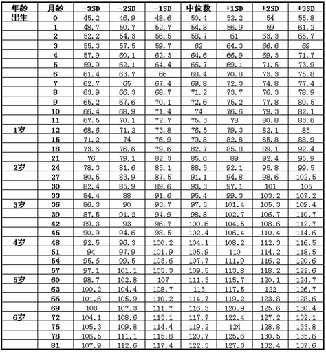 五个月的男孩身高体重，生长与发育的奇妙旅程