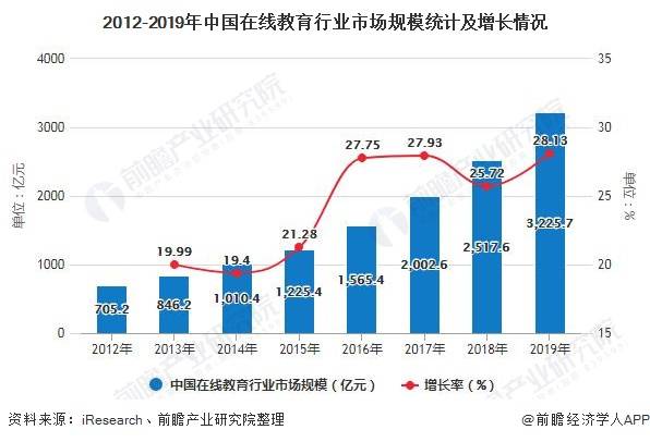 上海房产中介佣金，市场现状与发展趋势