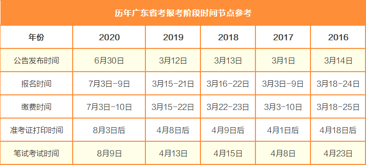 广东省考二类详解，含义、内容与影响