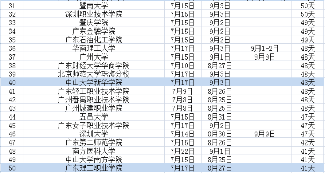 广东省小学放假与放学时间解析