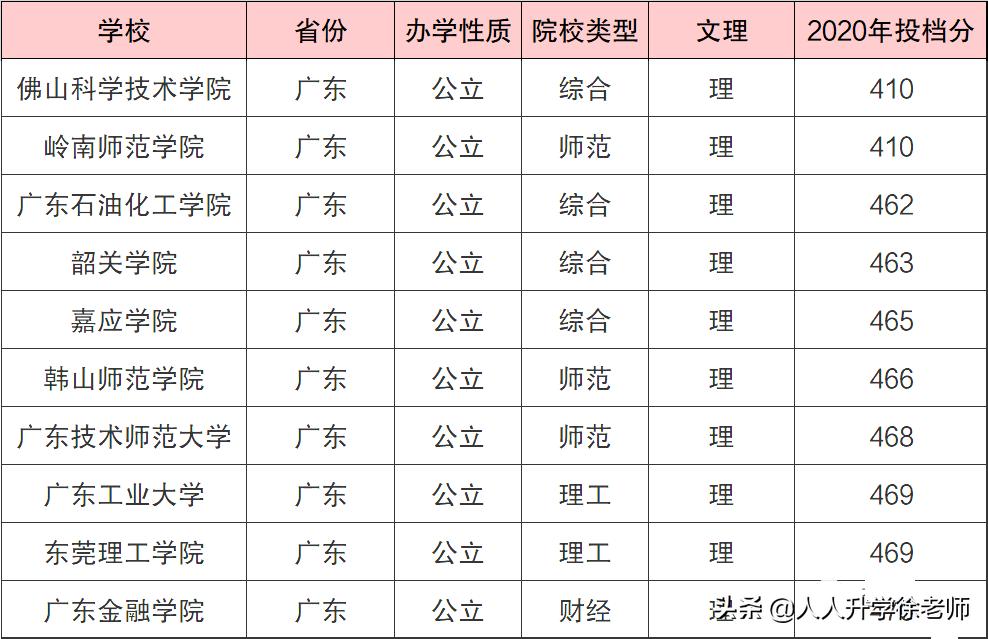 广东省二本大学概览