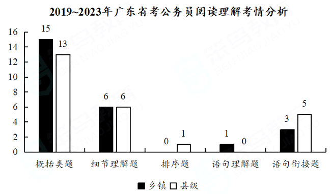 广东省考面试中的纸笔运用策略