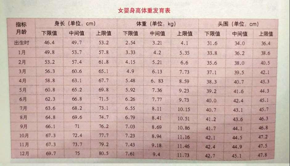 一岁五个月宝宝头围，成长发育的重要指标