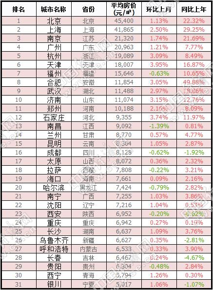 广东省建筑学排名及其影响力探讨