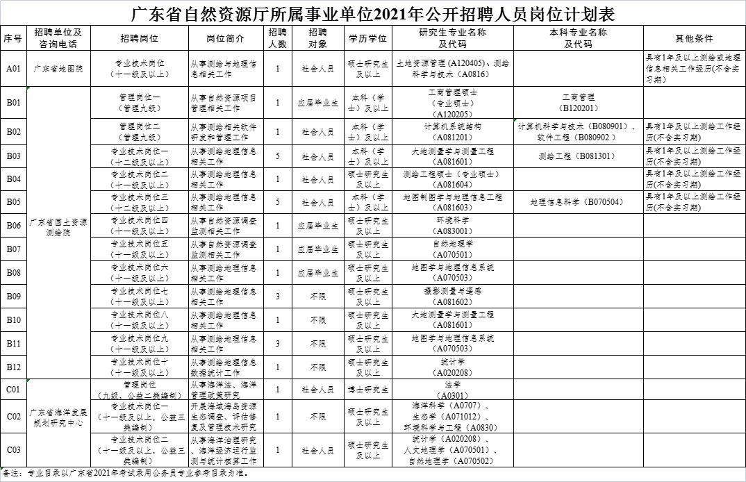 广东省医院招聘网，连接优秀医疗人才与卓越医疗机构的桥梁