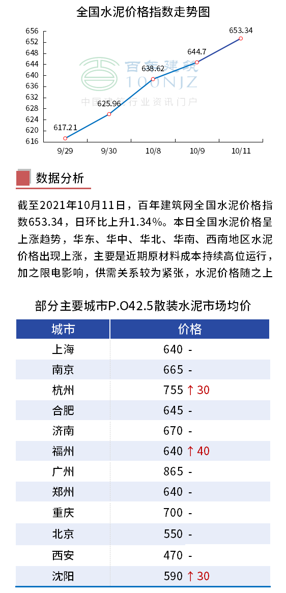 广东省水泥价格变动探究，今年水泥是否降价？