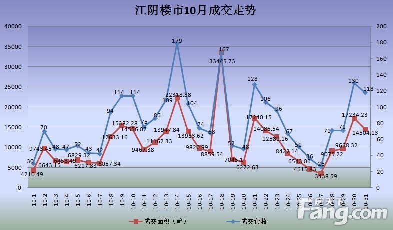 江阴510房产网二手房市场深度解析