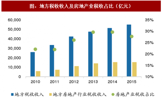 中国房产税最新政策解析