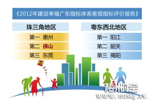 广东省公众号幸福指数，探寻幸福的源泉