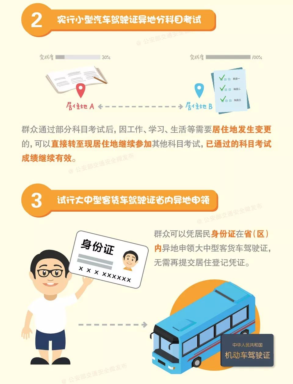 广东省驾考改革，探索与实践