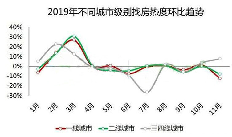 二线城市房产市场现状及前景分析