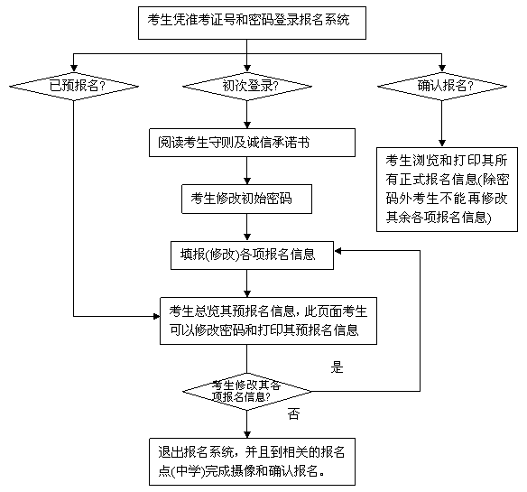 广东省幼教报名时间与流程解析