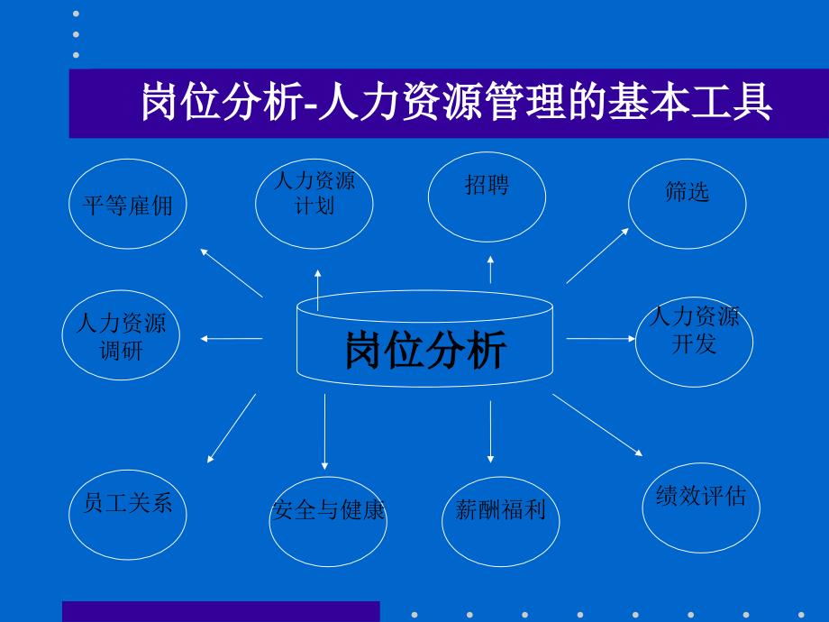 广东供销有限公司员工工资体系研究