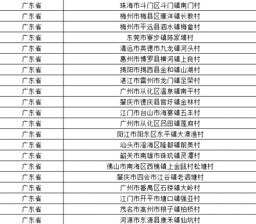 广东省扶贫村名单及其扶贫工作概述