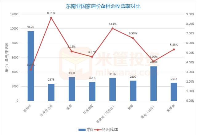 深圳房产税费政策解读