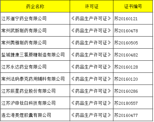 江苏毕升科技薪资待遇概览