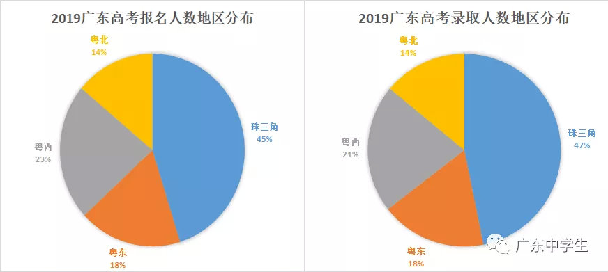 广东省高考难易程度排行，探究与分析