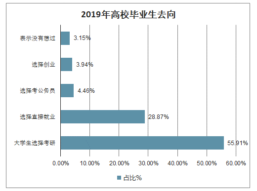 广东省大学扩招学生数量的分析与展望